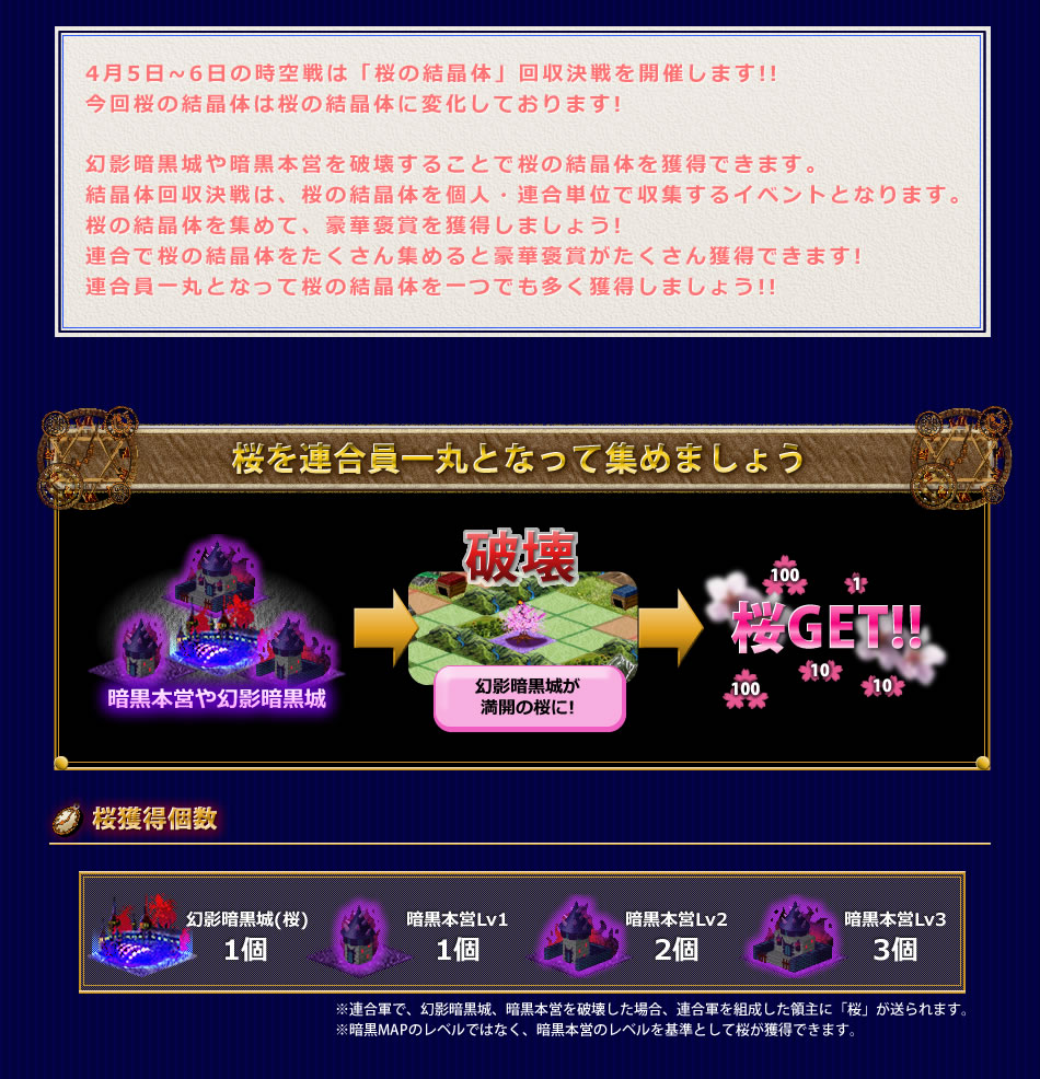決戦について